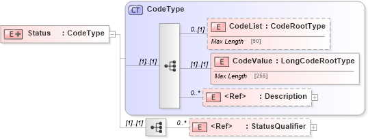 XSD Diagram of Status in schema adsmltypelibrary-2_0-as_xsd (AdsML)