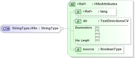XSD Diagram of StringType.i18n in schema adsmltypelibrary-2_0-as_xsd (AdsML)