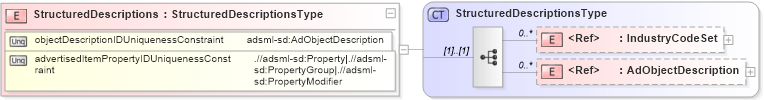 XSD Diagram of StructuredDescriptions in schema adsmlstructureddescriptions-1_0-publictypelibrary-as_xsd (AdsML)