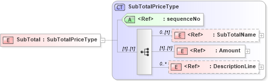 XSD Diagram of SubTotal in schema adsmltypelibrary-2_0-as_xsd (AdsML)