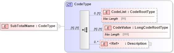 XSD Diagram of SubTotalName in schema adsmltypelibrary-2_0-as_xsd (AdsML)