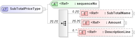 XSD Diagram of SubTotalPriceType in schema adsmltypelibrary-2_0-as_xsd (AdsML)
