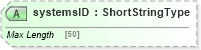 XSD Diagram of systemsID in schema adsmltypelibrary-2_0-as_xsd (AdsML)