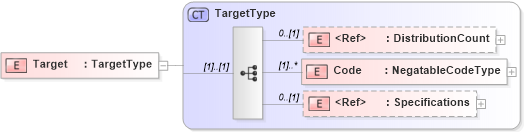 XSD Diagram of Target in schema adsmlbookings-2_5-publictypelibrary-as_xsd (AdsML)