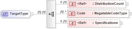 XSD Diagram of TargetType in schema adsmlbookings-2_5-publictypelibrary-as_xsd (AdsML)