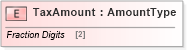 XSD Diagram of TaxAmount in schema adsmltypelibrary-2_0-as_xsd (AdsML)