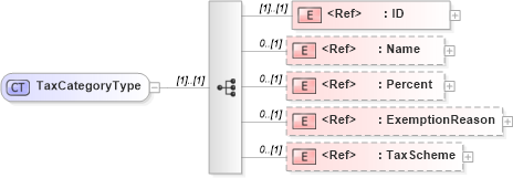 XSD Diagram of TaxCategoryType in schema adsmltypelibrary-2_0-as_xsd (AdsML)