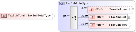 XSD Diagram of TaxSubTotal in schema adsmltypelibrary-2_0-as_xsd (AdsML)