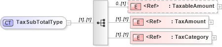 XSD Diagram of TaxSubTotalType in schema adsmltypelibrary-2_0-as_xsd (AdsML)