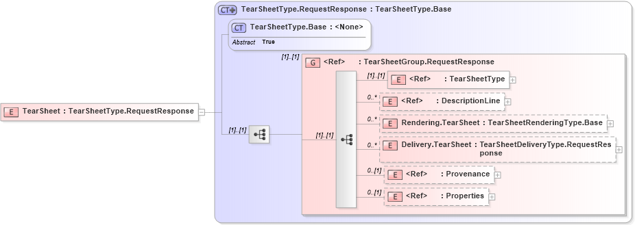 XSD Diagram of TearSheet in schema adsmlproofofpublication-1_5-publictypelibrary-as_xsd (AdsML)
