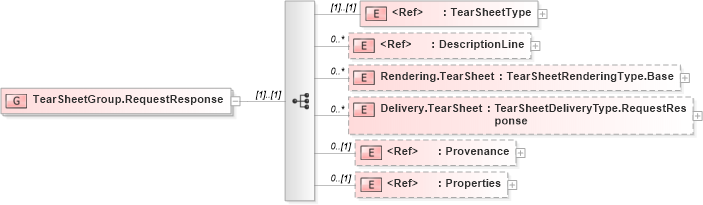 XSD Diagram of TearSheetGroup.RequestResponse in schema adsmlproofofpublication-1_5-publictypelibrary-as_xsd (AdsML)