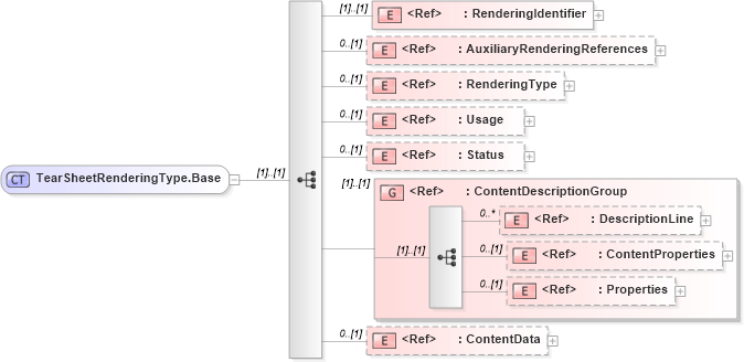 XSD Diagram of TearSheetRenderingType.Base in schema adsmlproofofpublication-1_5-publictypelibrary-as_xsd (AdsML)