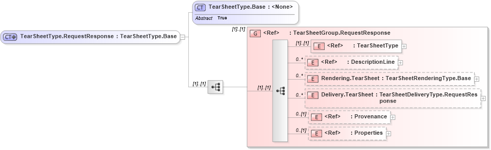 XSD Diagram of TearSheetType.RequestResponse in schema adsmlproofofpublication-1_5-publictypelibrary-as_xsd (AdsML)