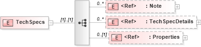 XSD Diagram of TechSpecs in schema adsmlmediapack-1_0-publictypelibrary-as_xsd (AdsML)