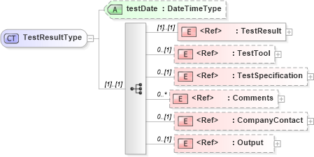 XSD Diagram of TestResultType in schema adsmlmaterials-2_5-publictypelibrary-as_xsd (AdsML)