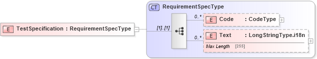 XSD Diagram of TestSpecification in schema adsmlmaterials-2_5-publictypelibrary-as_xsd (AdsML)