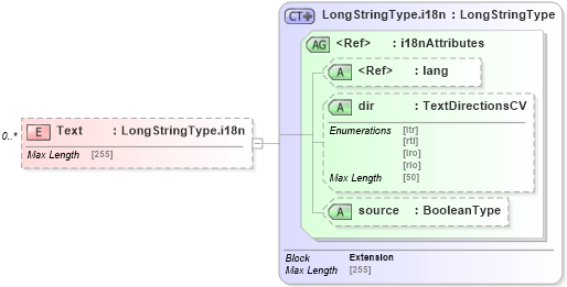 XSD Diagram of Text in schema adsmltypelibrary-2_0-as_xsd (AdsML)