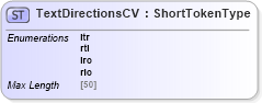 XSD Diagram of TextDirectionsCV in schema adsmltypelibrary-2_0-as_xsd (AdsML)