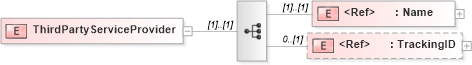 XSD Diagram of ThirdPartyServiceProvider in schema adsmlmaterials-2_5-publictypelibrary-as_xsd (AdsML)