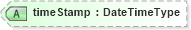 XSD Diagram of timeStamp in schema adsmltypelibrary-2_0-as_xsd (AdsML)