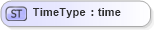XSD Diagram of TimeType in schema adsmltypelibrary-2_0-as_xsd (AdsML)
