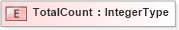 XSD Diagram of TotalCount in schema adsmlmediapack-1_0-publictypelibrary-as_xsd (AdsML)