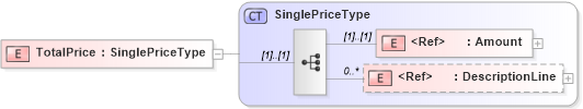 XSD Diagram of TotalPrice in schema adsmltypelibrary-2_0-as_xsd (AdsML)