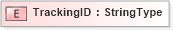 XSD Diagram of TrackingID in schema adsmlmaterials-2_5-publictypelibrary-as_xsd (AdsML)