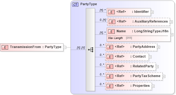 XSD Diagram of TransmissionFrom in schema adsmltypelibrary-2_0-as_xsd (AdsML)