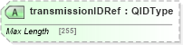 XSD Diagram of transmissionIDRef in schema adsmltypelibrary-2_0-as_xsd (AdsML)