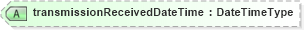 XSD Diagram of transmissionReceivedDateTime in schema adsmltypelibrary-2_0-as_xsd (AdsML)