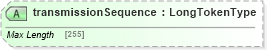 XSD Diagram of transmissionSequence in schema adsmltypelibrary-2_0-as_xsd (AdsML)