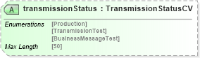 XSD Diagram of transmissionStatus in schema adsmltypelibrary-2_0-as_xsd (AdsML)