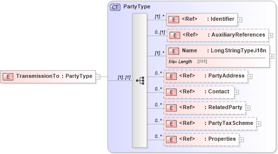 XSD Diagram of TransmissionTo in schema adsmltypelibrary-2_0-as_xsd (AdsML)