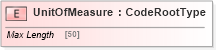 XSD Diagram of UnitOfMeasure in schema adsmltypelibrary-2_0-as_xsd (AdsML)
