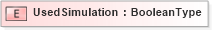 XSD Diagram of UsedSimulation in schema adsmlmaterials-2_5-publictypelibrary-as_xsd (AdsML)