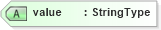 XSD Diagram of value in schema adsmlstructureddescriptions-1_0-publictypelibrary-as_xsd (AdsML)