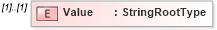 XSD Diagram of Value in schema adsmltypelibrary-2_0-as_xsd (AdsML)