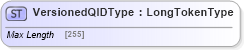 XSD Diagram of VersionedQIDType in schema adsmltypelibrary-2_0-as_xsd (AdsML)