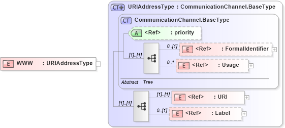 XSD Diagram of WWW in schema adsmlmediapack-1_0-publictypelibrary-as_xsd (AdsML)