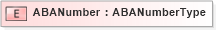 XSD Diagram of ABANumber in schema agxml_v2_0_message_settlement_xsd (AgXML - Agriculture Information)