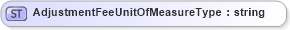 XSD Diagram of AdjustmentFeeUnitOfMeasureType in schema agxml_v2_0_message_settlement_xsd (AgXML - Agriculture Information)