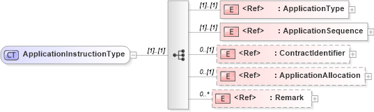 XSD Diagram of ApplicationInstructionType in schema agxml_v2_0_message_commoditymovement_xsd (AgXML - Agriculture Information)
