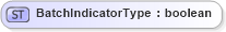 XSD Diagram of BatchIndicatorType in schema agxml_v2_0_shared_xsd (AgXML - Agriculture Information)