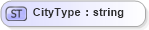 XSD Diagram of CityType in schema agxml_v2_0_shared_xsd (AgXML - Agriculture Information)