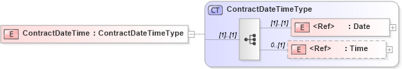 XSD Diagram of ContractDateTime in schema agxml_v2_0_message_contract_xsd (AgXML - Agriculture Information)