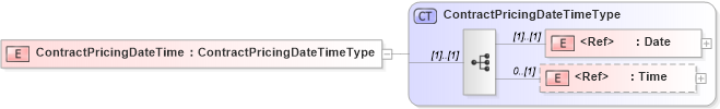 XSD Diagram of ContractPricingDateTime in schema agxml_v2_0_message_contractpricing_xsd (AgXML - Agriculture Information)