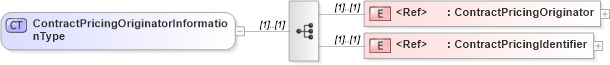 XSD Diagram of ContractPricingOriginatorInformationType in schema agxml_v2_0_message_contractpricing_xsd (AgXML - Agriculture Information)