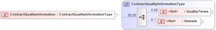 XSD Diagram of ContractQualityInformation in schema agxml_v2_0_message_contract_xsd (AgXML - Agriculture Information)