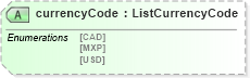 XSD Diagram of currencyCode in schema agxml_v2_0_message_settlement_xsd (AgXML - Agriculture Information)